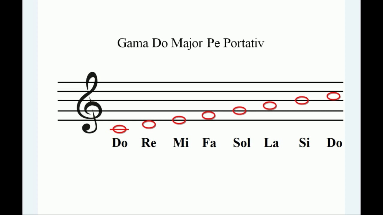 Lectii de pian - Citirea notelor-01