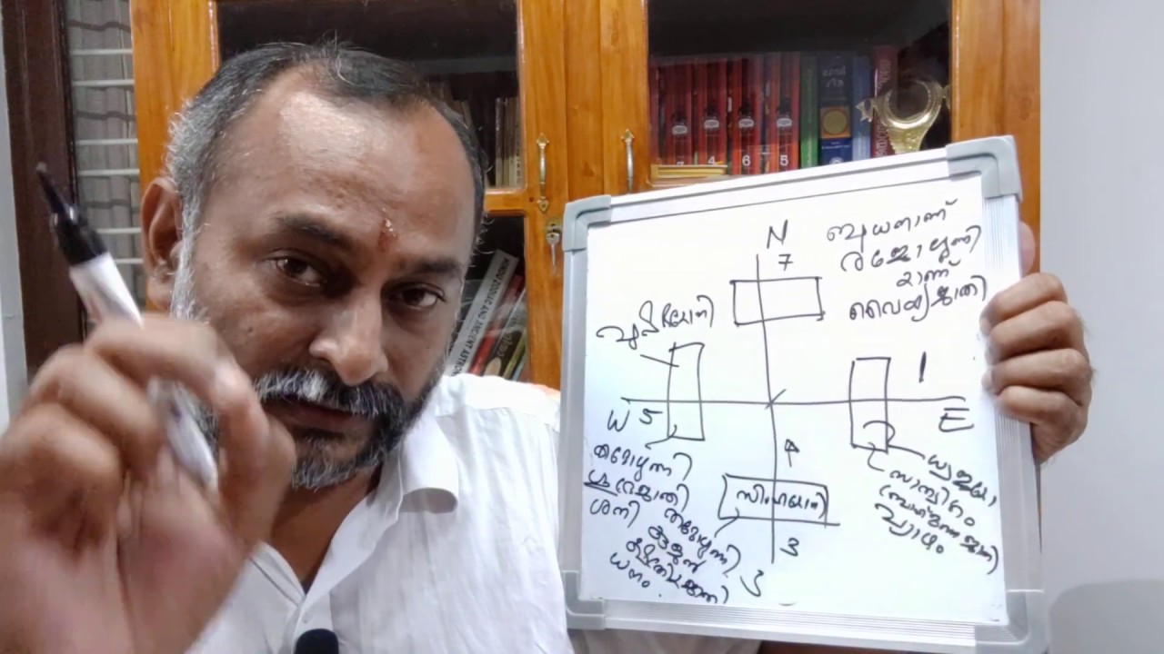 വാസ്തുവിദ്യ - ക്‌ളാസ് - 21 - എട്ടു ദിക് യോനികൾ