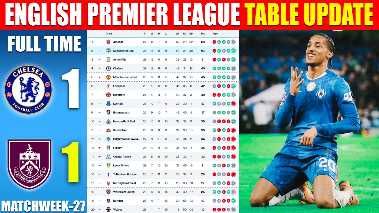 ENGLISH PREMIER LEAGUE TABLE UPDATED TODAY | PREMIER LEAGUE TABLE & STANDING 2025/2026, MATCHWEEK 27