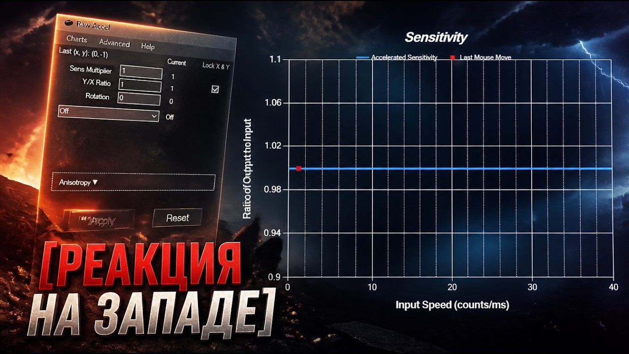 Реакция Raw Accel на западе и мои новые настройки✅