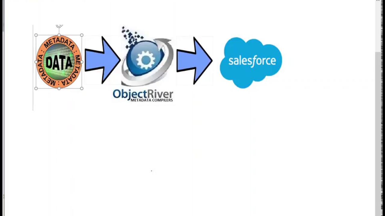 SalesForce Web Services Part1