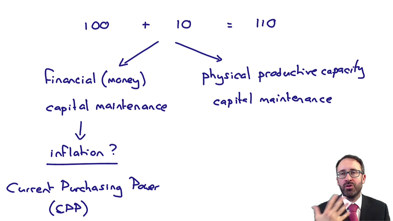 Capital maintenance – CIMA F1 Financial Reporting