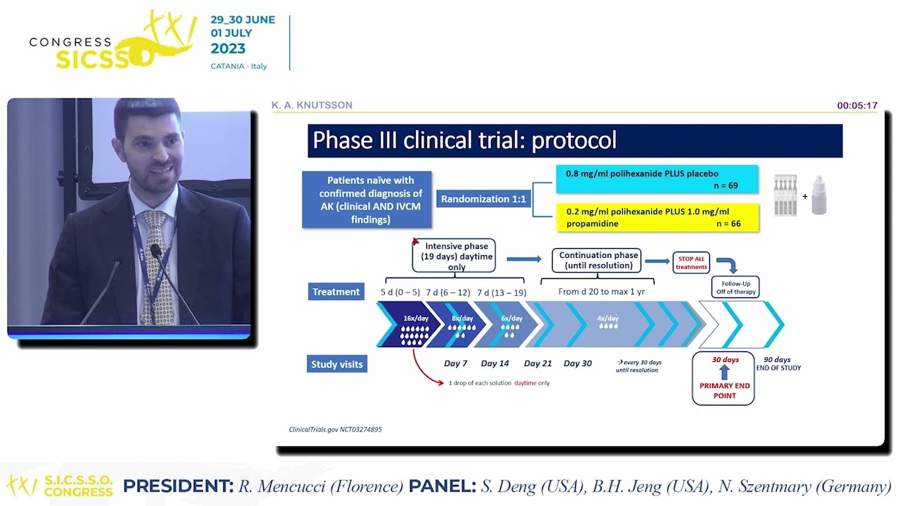 ENG - Polihexanide phase 3: a medical treatment mile stone - K.A. Knutsson (MILAN)