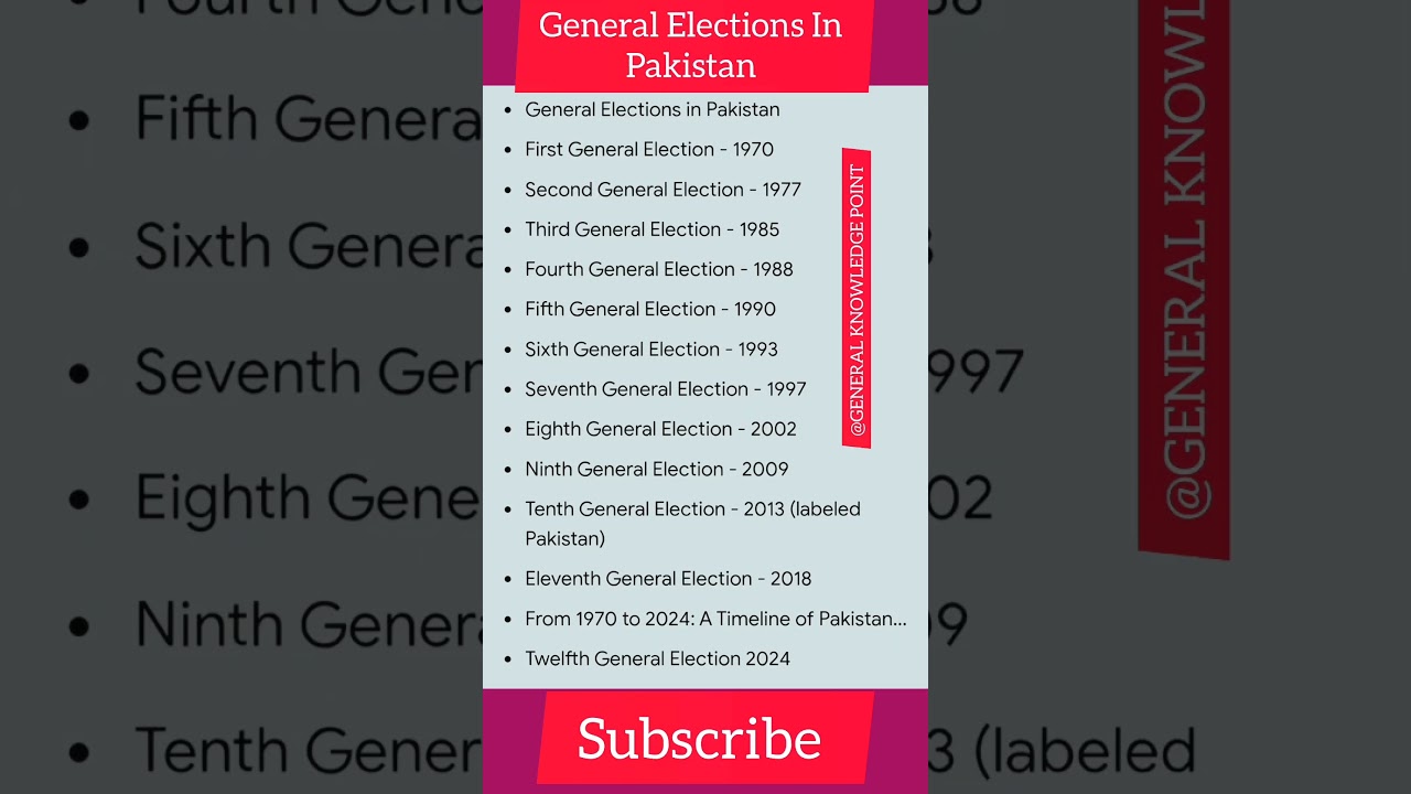 History of Pakistan General Elections (1970-2024) #education #gk #trivia #css #upsc #ppsc #fpsc