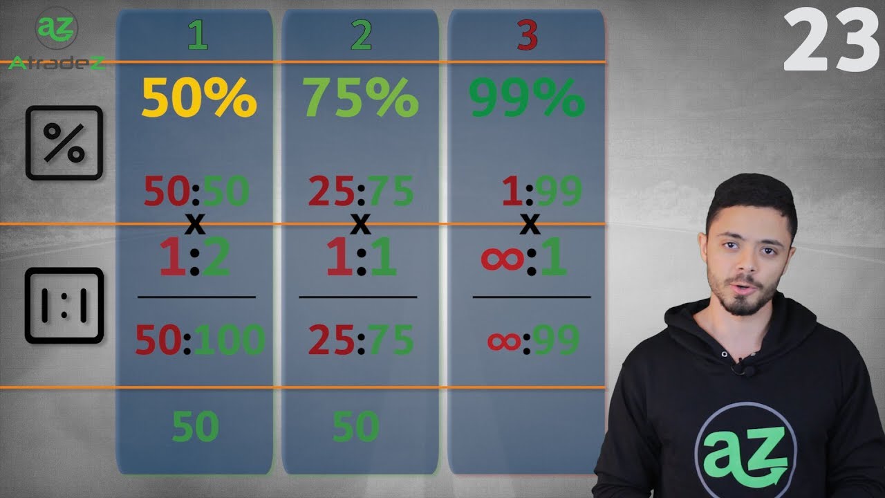 كل العلوم الأساسية لإدارة المخاطر في التداول - Risk Management