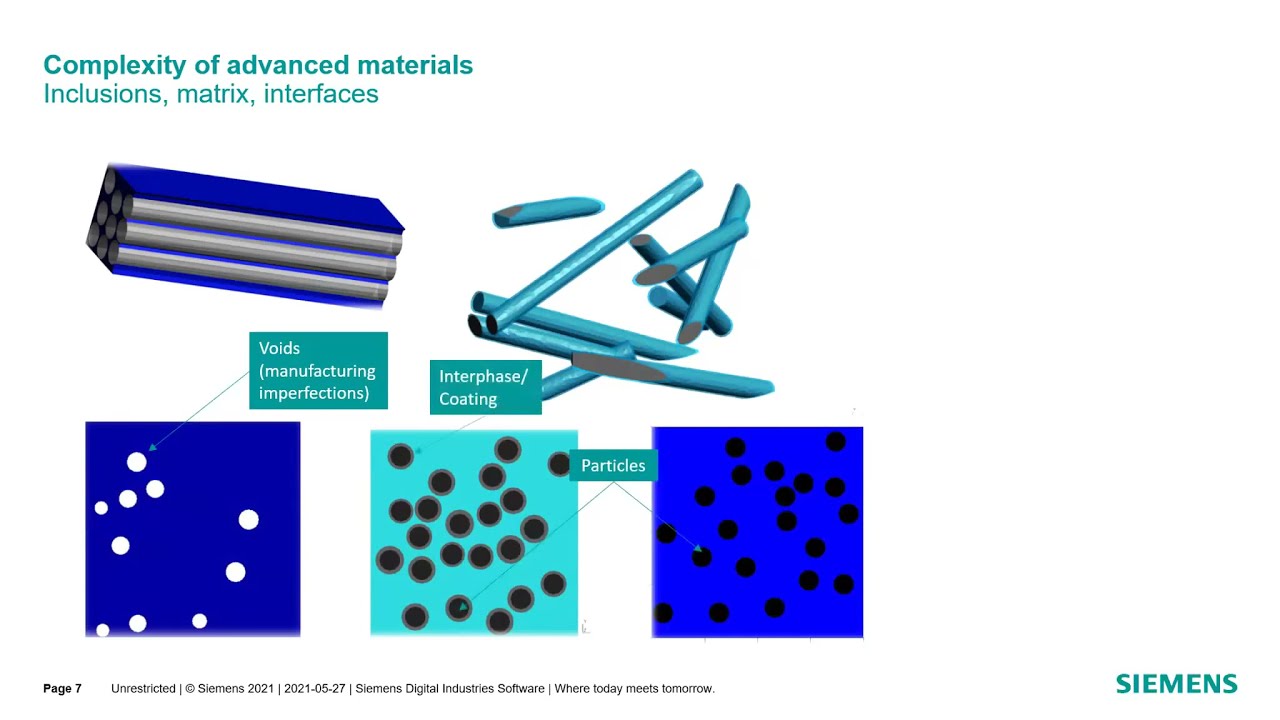 Modeling Advanced Materials with Simcenter 3D Materials Engineering, Part 2