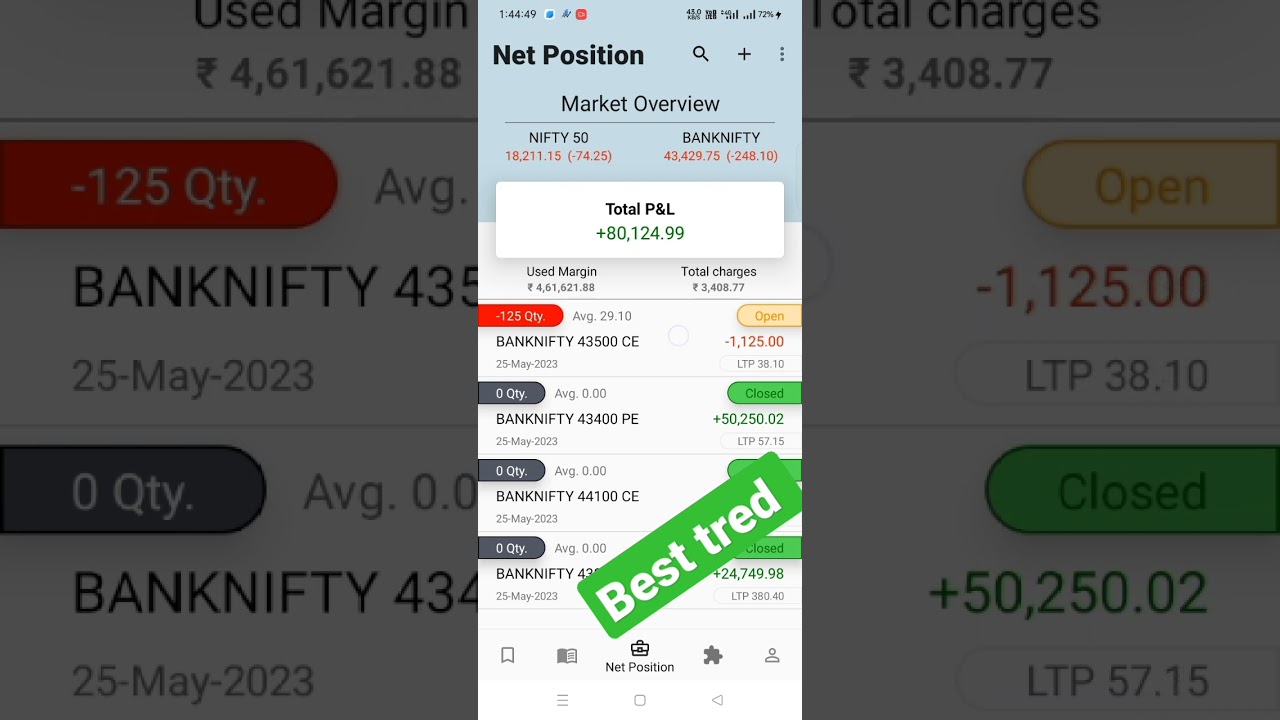 best profit for a day #stockmarket #banknifty #indiastock