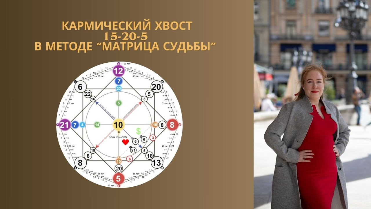 Кармический Хвост 15-20-5 | Матрица судьбы Обучение