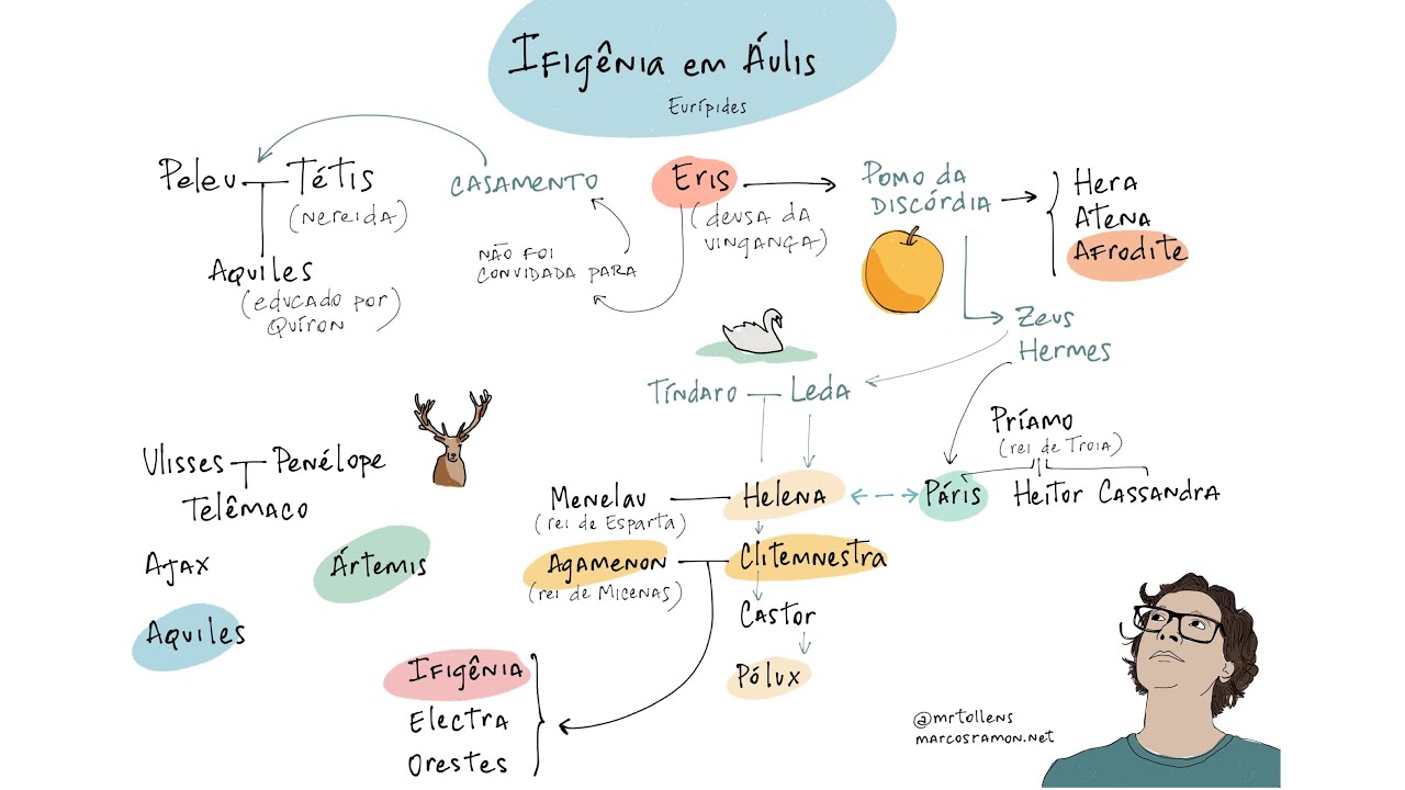“Ifigênia em Áulis”, de Eurípides (Obra do PAS/UnB)