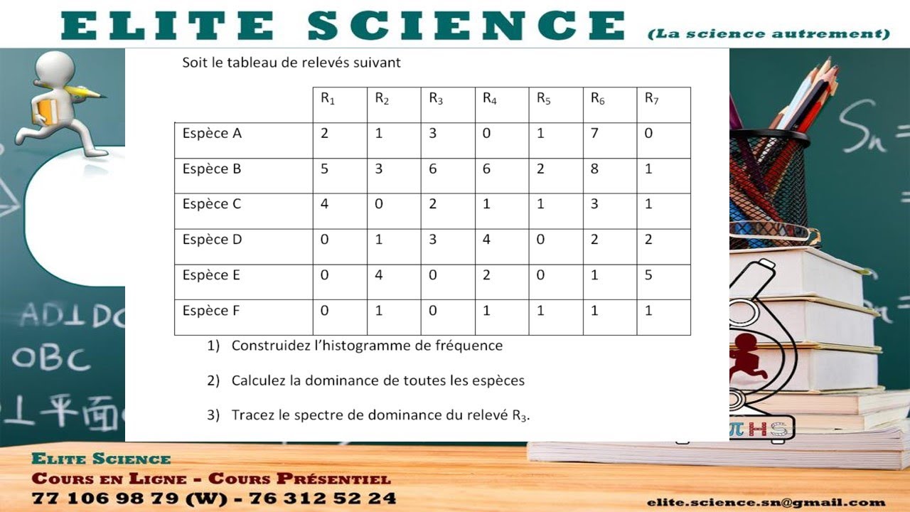 (2ES/SVT)SEQ: Correction exercice, dominance, spectre de dominance, calcul de fréquence, histogramme