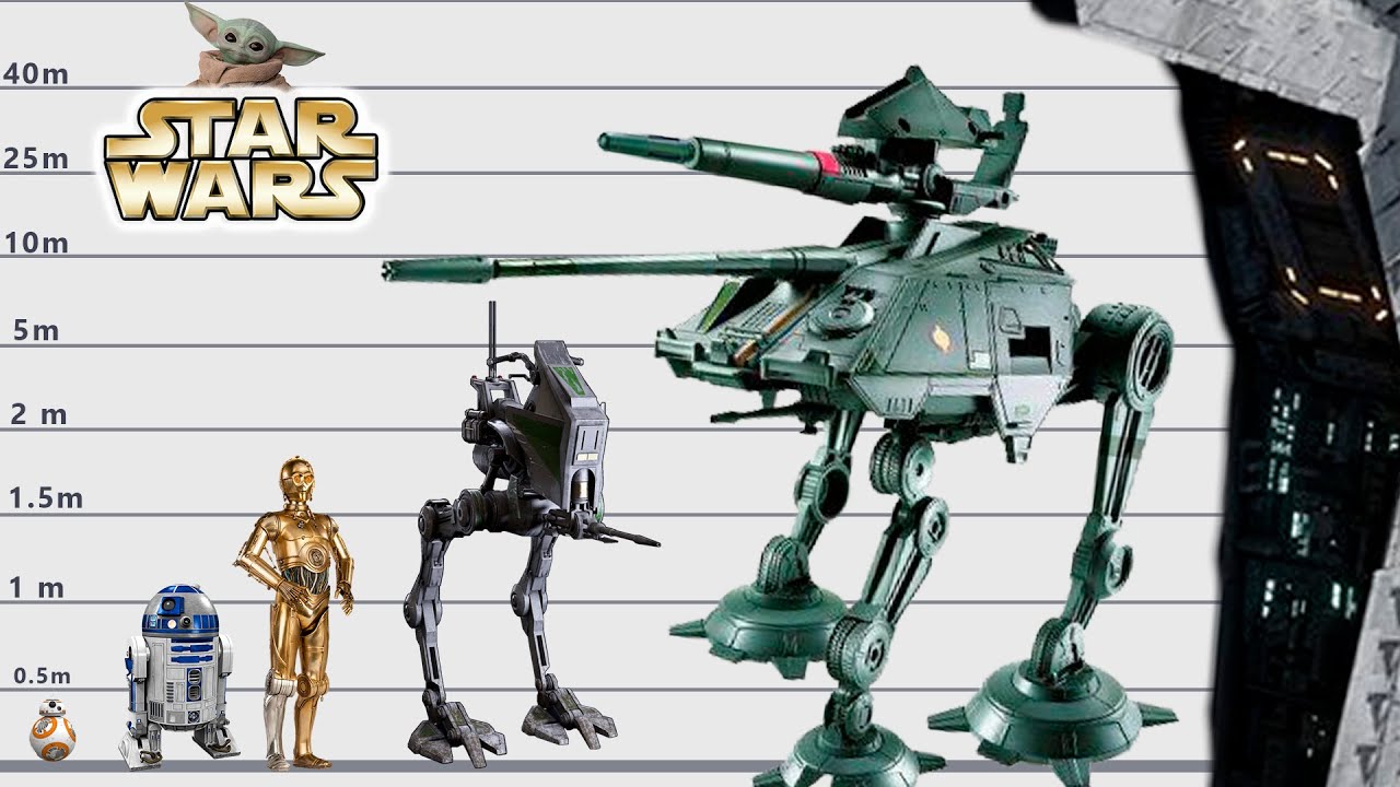 Star Wars Vehicles Size Comparison | Biggest Vehicles of Star Wars Universe | Satisfying Video