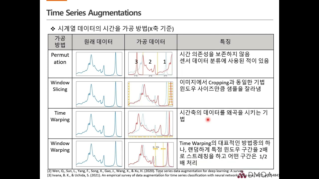 [Open DMQA Seminar] Representation Learning for Time-Series Data