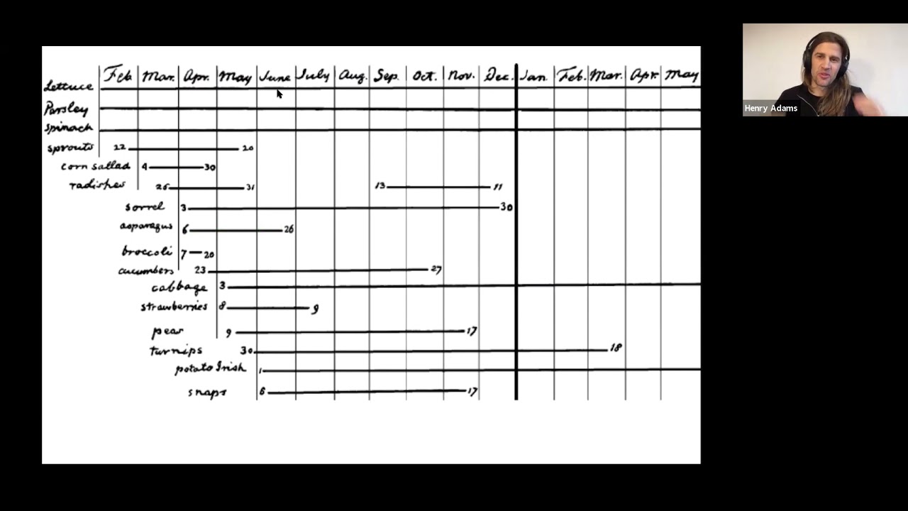 An analogy for persistent homology [Henry Adams]