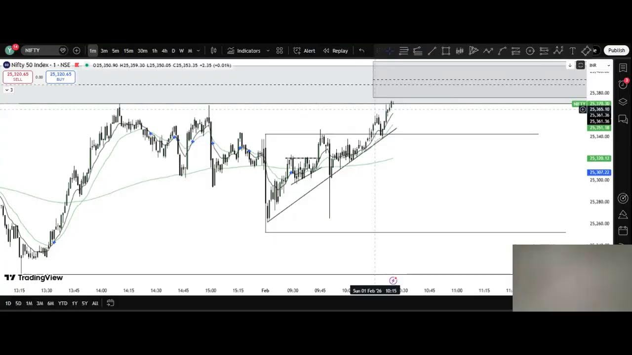 NIFTY ANALAYSIS BUDGET SESSION LIVE | DAY 3 01-02-2026 SUNDAY
