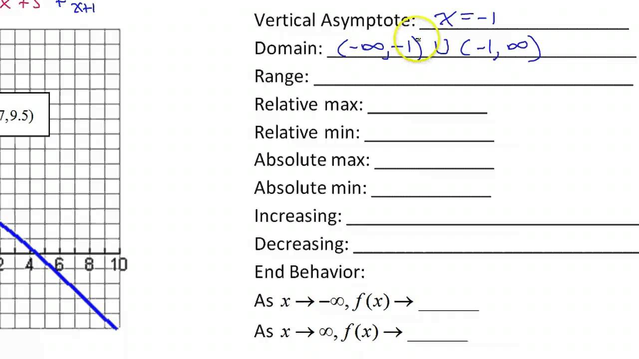 Test A   #1   Analyzing the Graph of a Rational Function