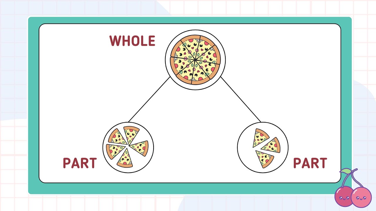 Master the Part - Whole Model - Wholes and Parts  | Visual Math Made Easy | Early Math