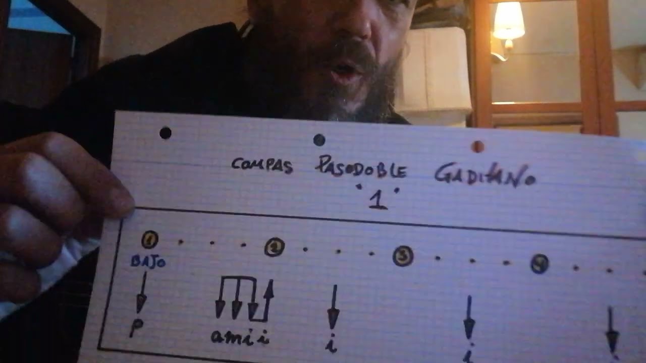 3x4 Gaditano 1.Pasodoble Guitarra. Carnaval por Jero-Godin.