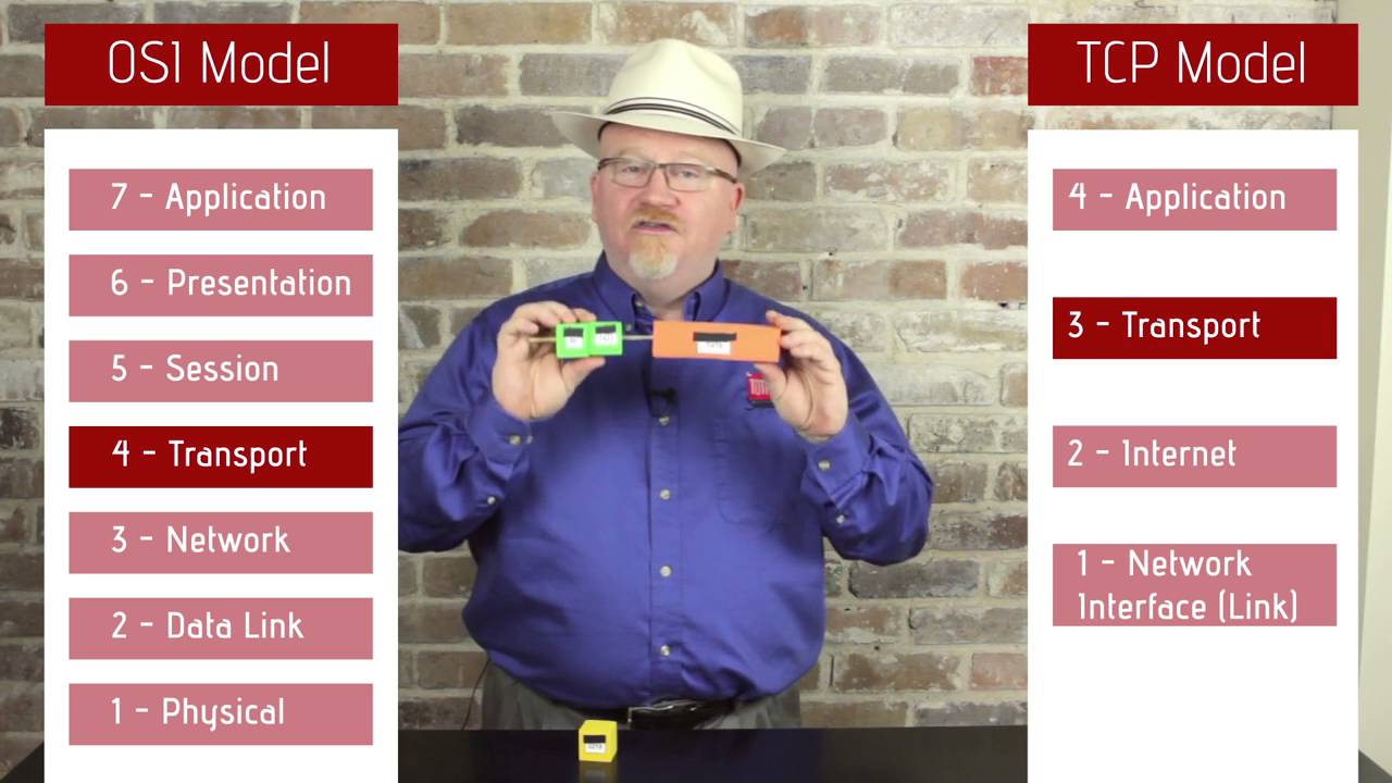 Mike Meyers CompTIA Network+ Certification N10-006: OSI and TCP/IP Model Walkthroughs