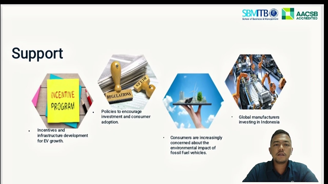 The Market for Electric Vehicles in Indonesia, Growth and Challenges