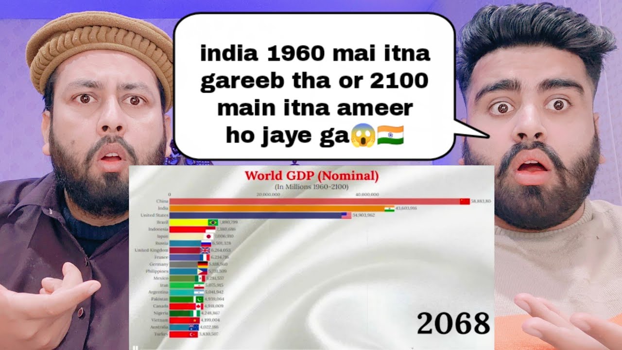 Top 20 Largest World Economies ( 1960-2100 ) | India Journey From Poor To rich | Pakistani Reaction