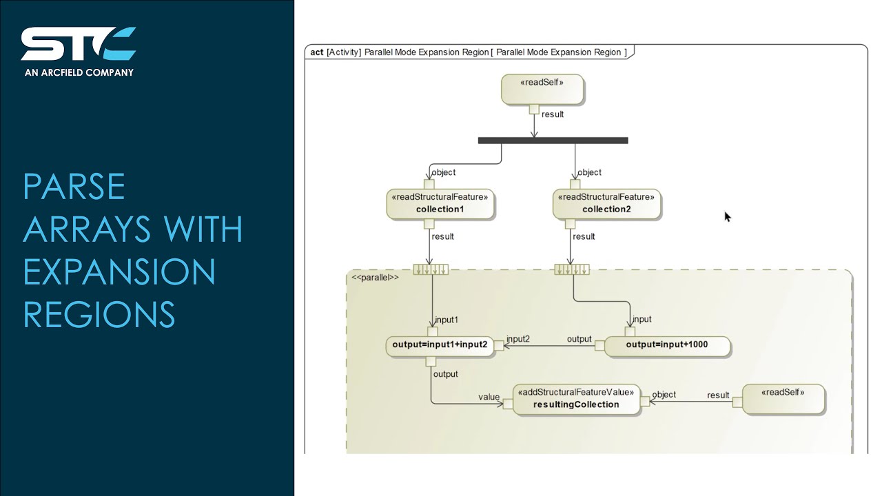 Parse Arrays with Expansion Regions in Cameo Systems Modeler