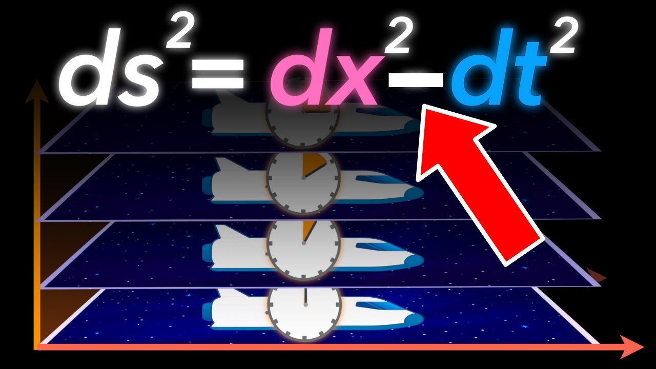 I finally understood why time even exists! (My mind is blown)