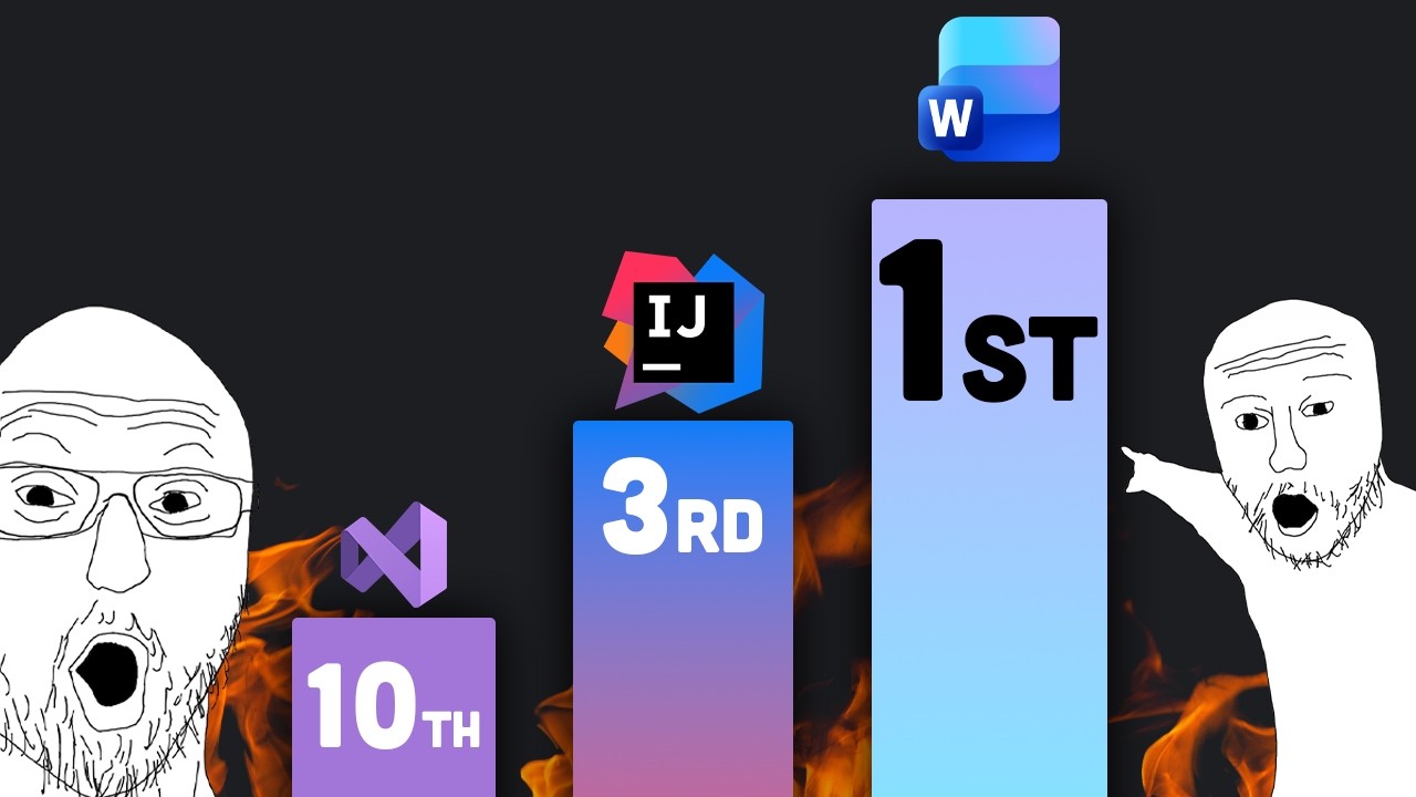 Топ-10 лучших IDE в 2026 году