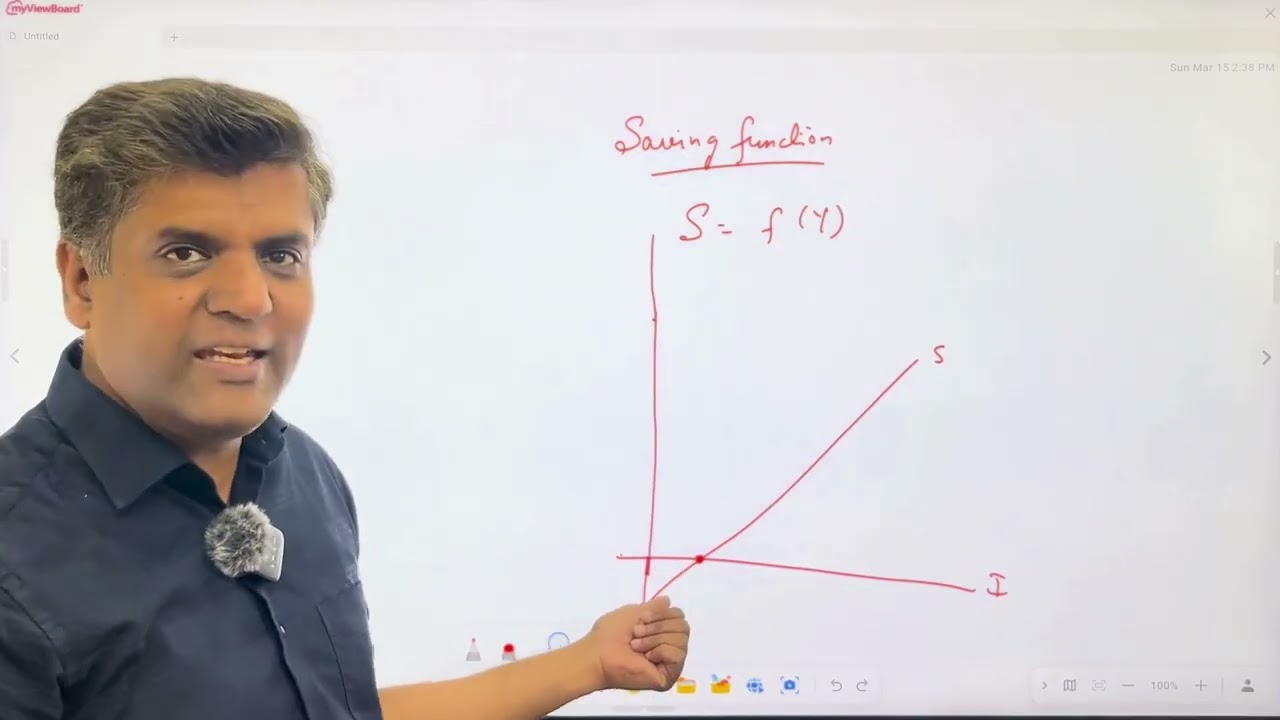 Essential Graphs for Class 12 Economics | Quick Revision for Board Exams
