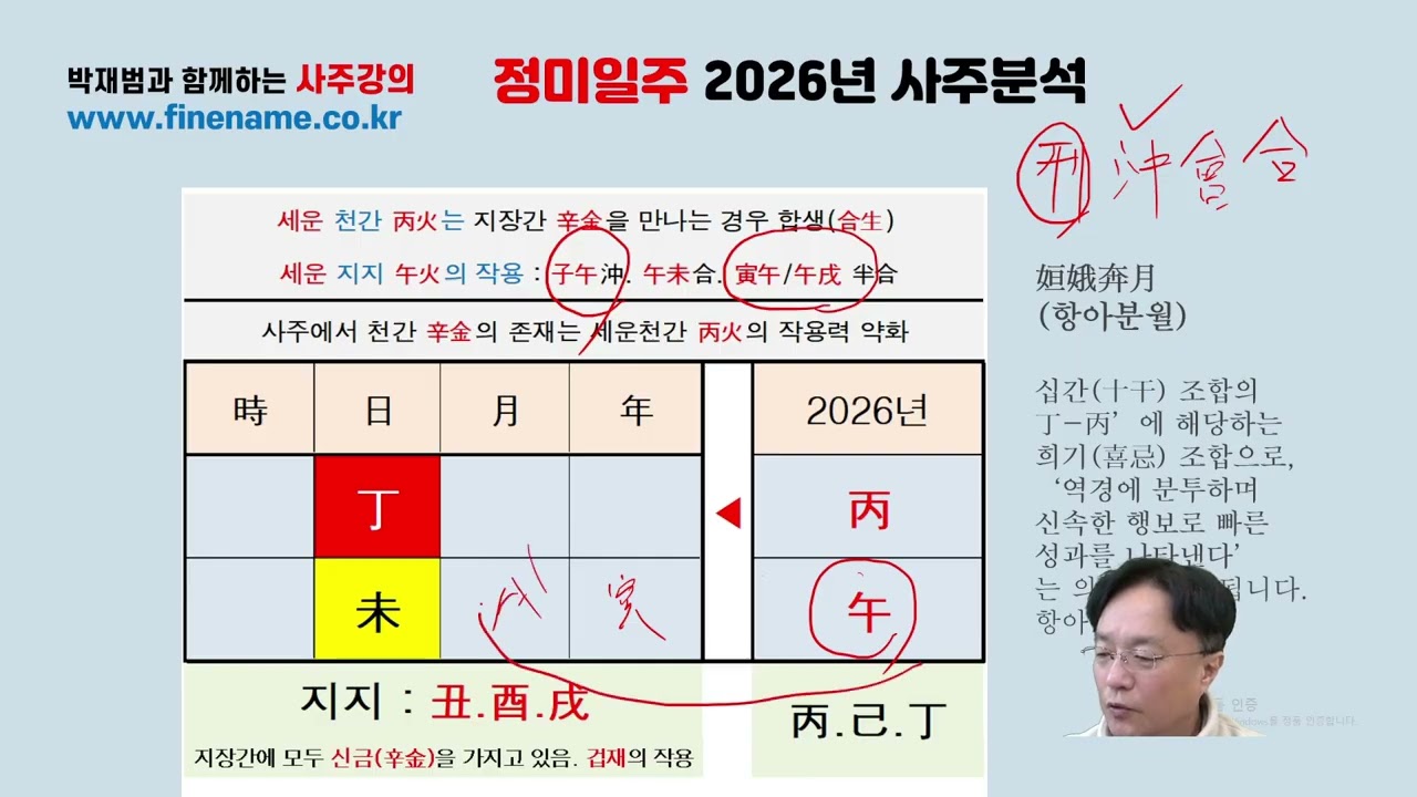 정미일주, 2026년 병오년 신년운세 사주분석