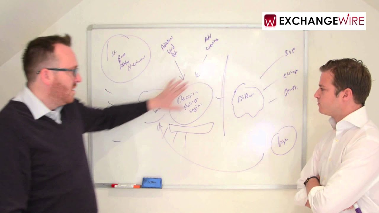 Captify Explains How Search Retargeting Works