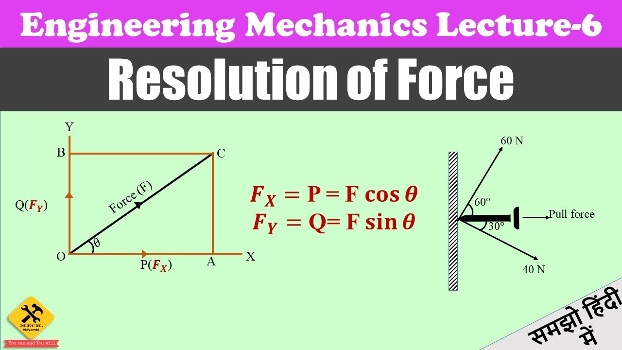 Resolution of force.(in Hindi) बल का वियोजन