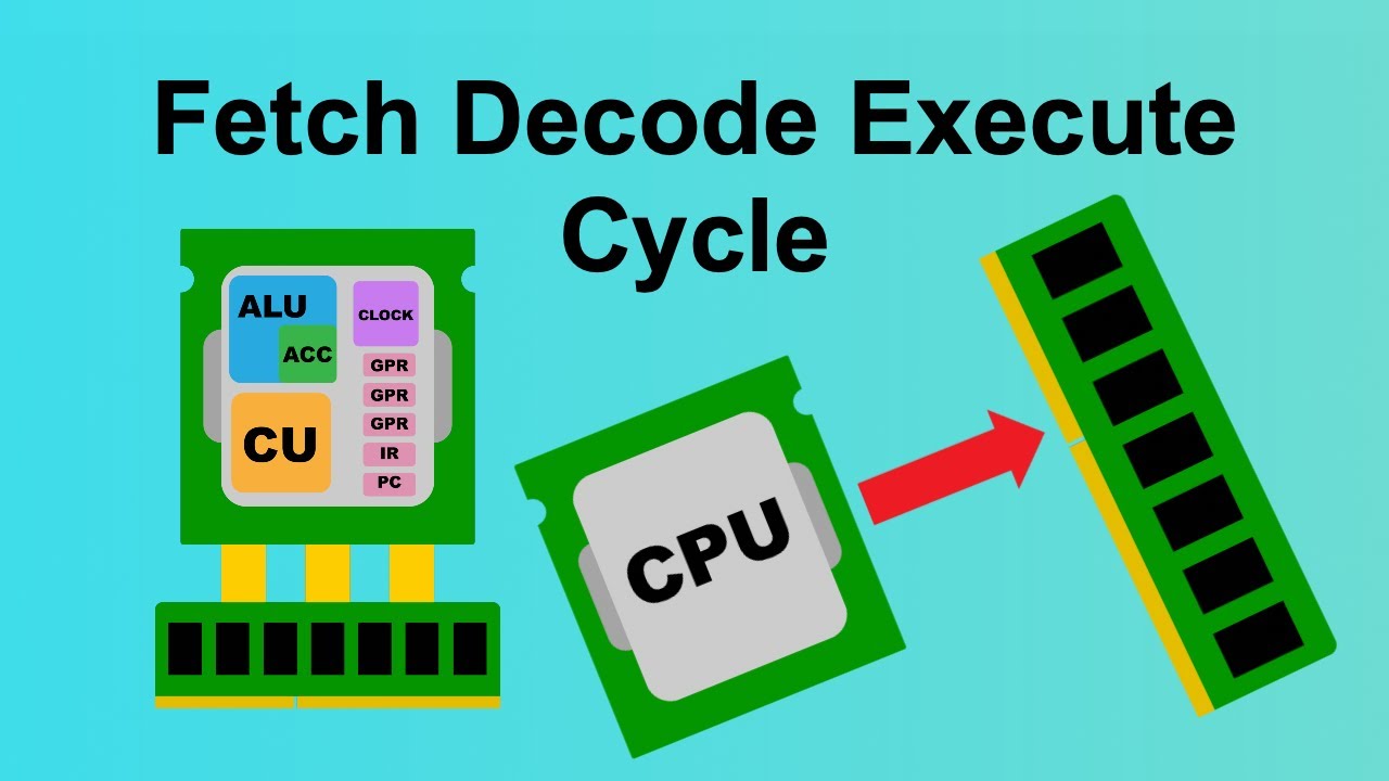 What is the Fetch-Decode-Execute Cycle?
