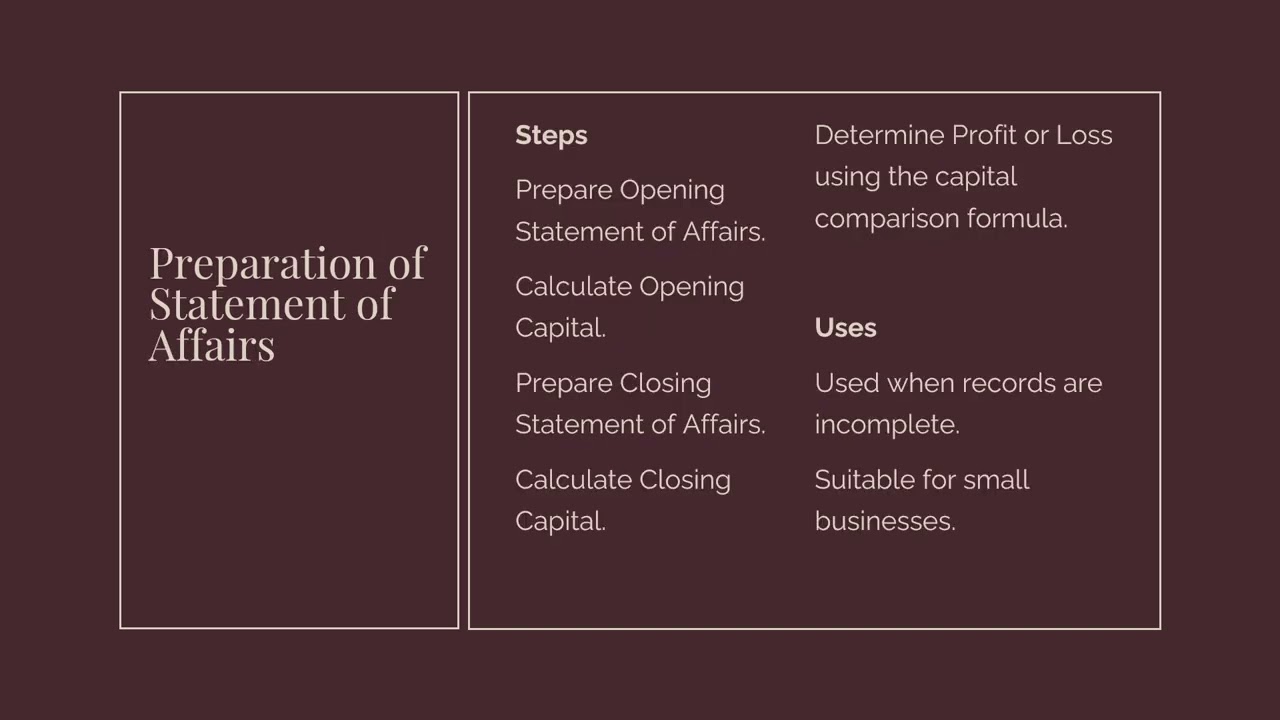 Single Entry System &ndash; Statement of Affairs Method and Conversion Method