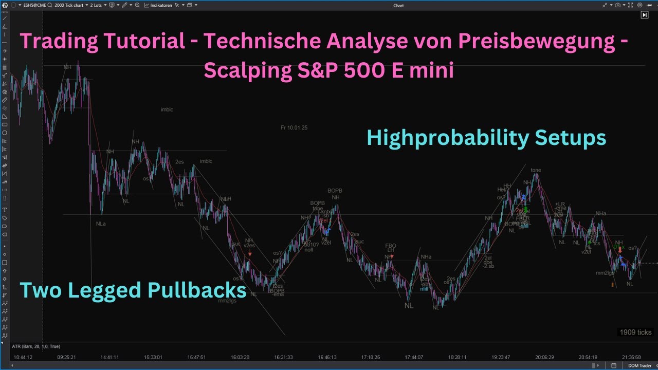 Day Trading Tutorial: Scalping Setups durch technische Analyse von Preisbewegungen identifizieren!