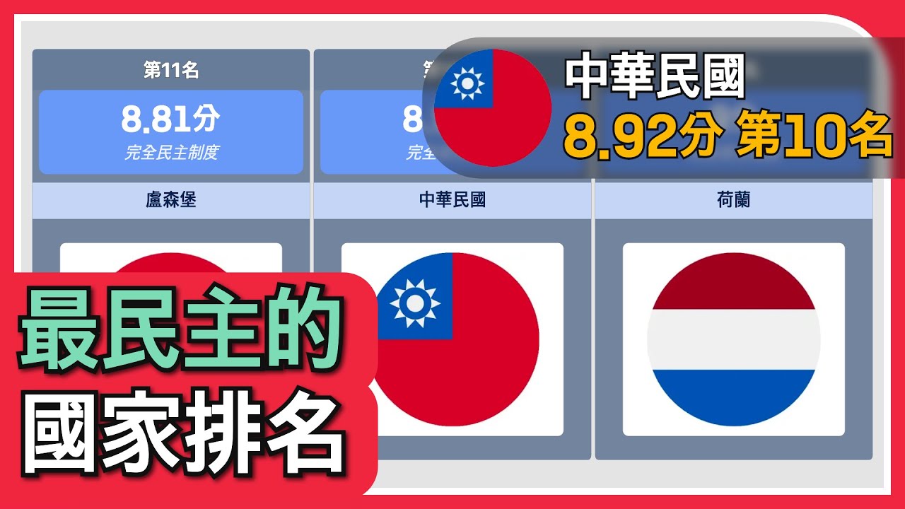 《經濟學人》民主指數排名：2023年全球前十名國家與台灣的表現