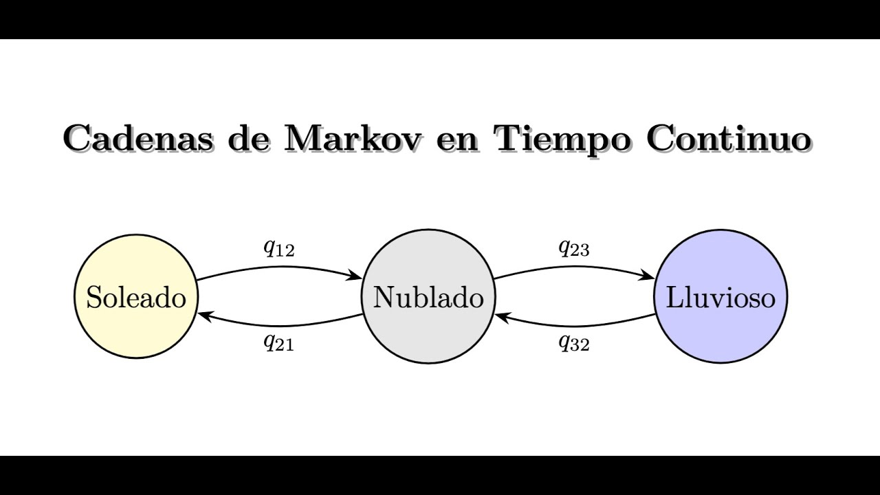 Cadenas de Markov Tiempo Continuo