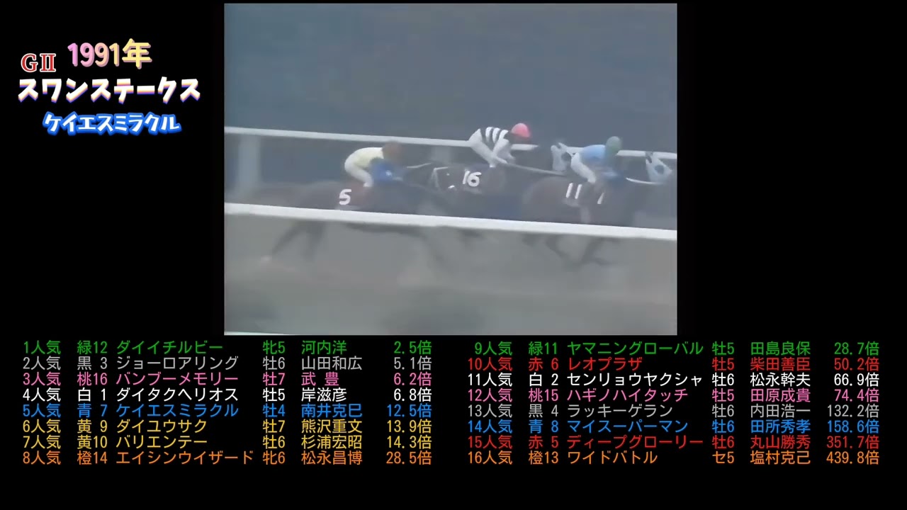 1991年スワンステークス　ケイエスミラクル　