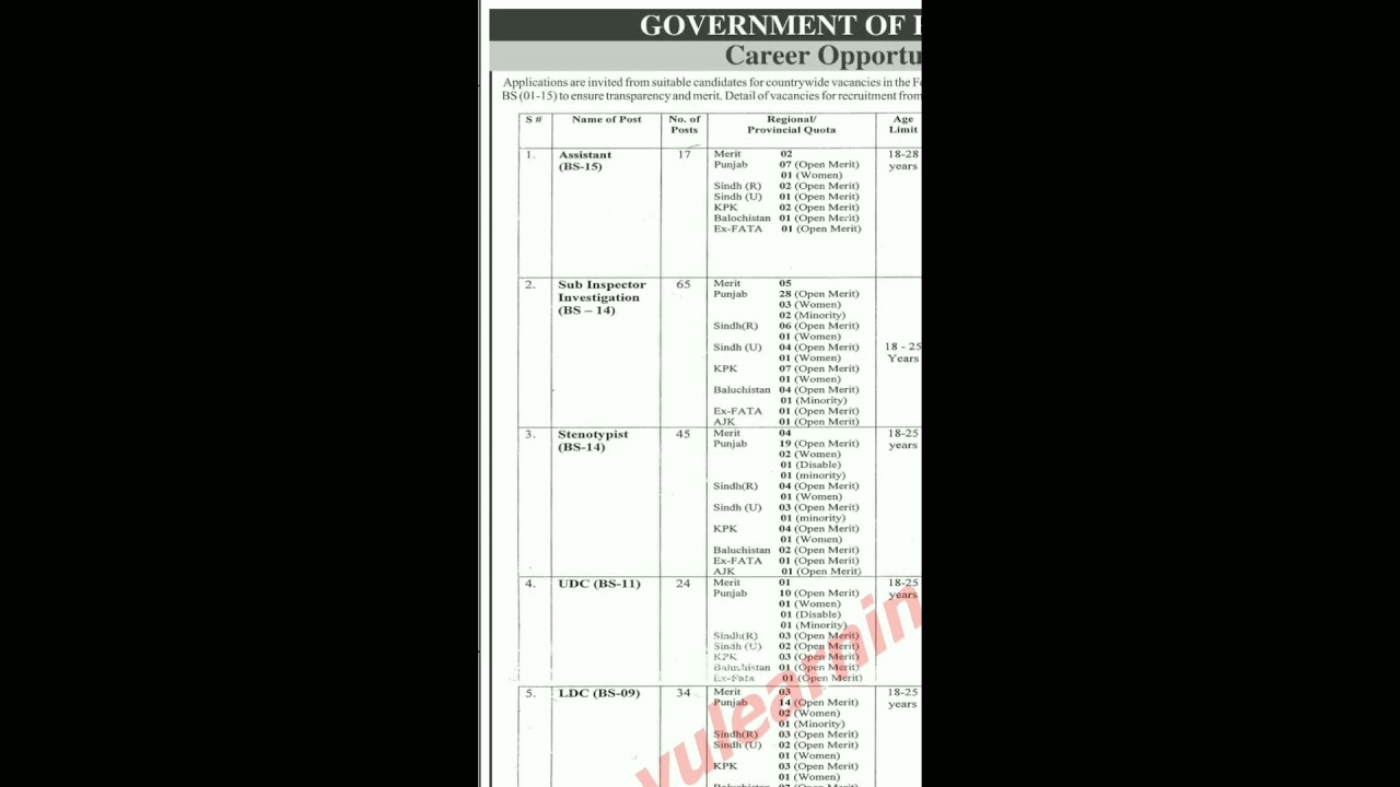 FIA Jobs 2021, FIA Jobs Complete Information Details, FIA Jobs Online apply , FIA test preparation