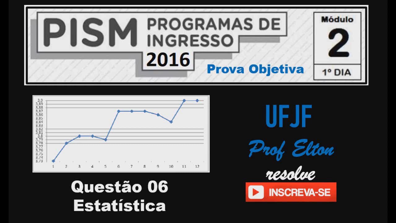 PISM 2016 UFJF - Módulo 2 - Questão 06 - O gráfico a seguir apresenta a variação da cotação do dólar