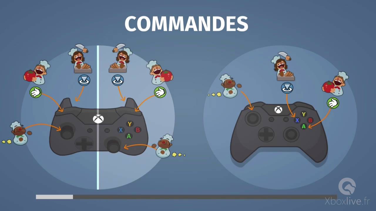 Overcooked - Xbox One - Gameplay
