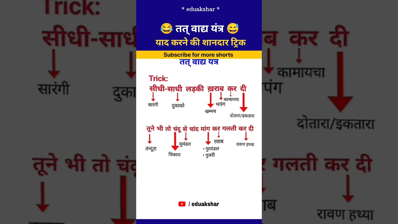 तत् वाद्य यंत्र ट्रिक | tat wady yantr  trick | vady yantr  #rajasthangktricks