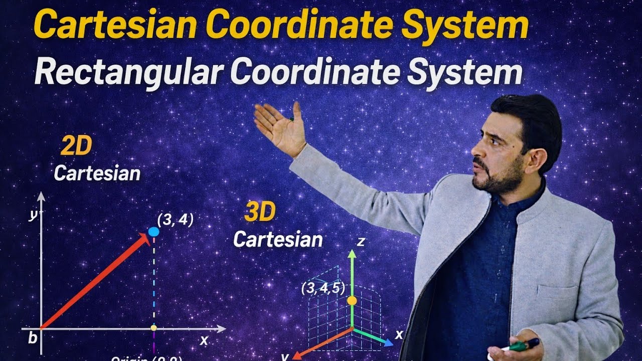 Cartesian coardinate system class 11, chapter 02. 