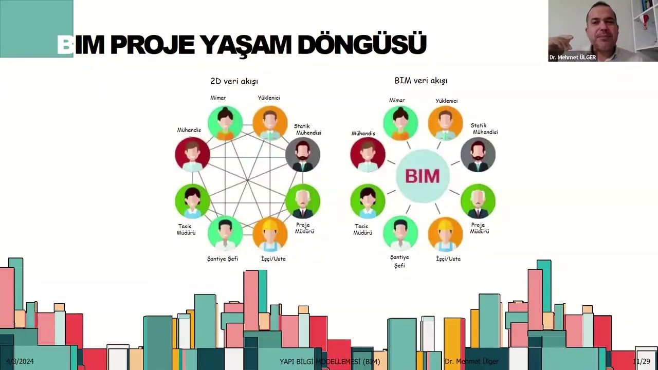 BIM - Building Information Modeling-  Yapı Bilgi Modellemesi Nedir ? - Sn Dr. Mehmet ÜLGER Anlatıyor