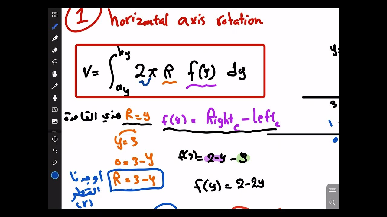 Calculus 1 | sec 6.3 l VOLUMES BY CYLINDRICAL SHELLS الأحجام: حسب الأغلفة الأسطوانية