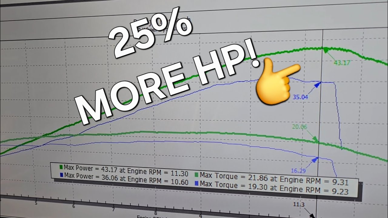 Intake mods provide BIG GAINS on the 25+ Yamaha R3s!