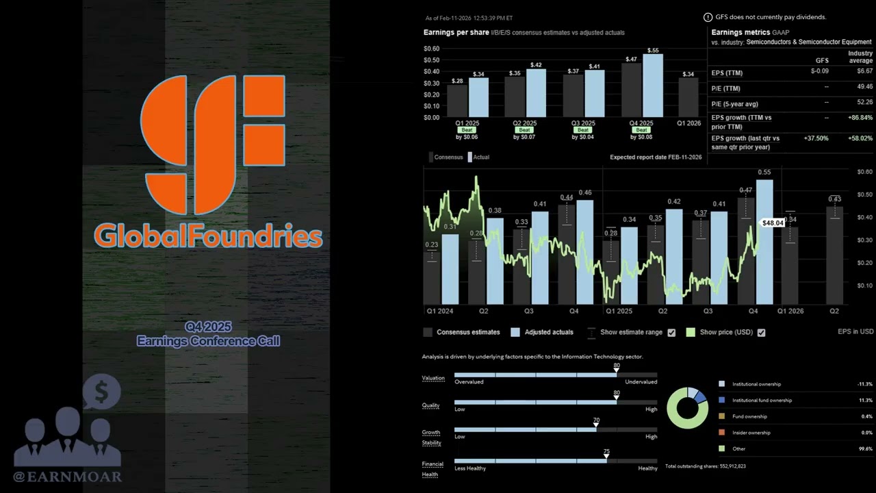 $GFS GlobalFoundries Q4 2025 Earnings Conference Call