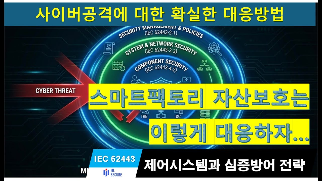 IEC 62443의 핵심  심층 방어 완벽 가이드