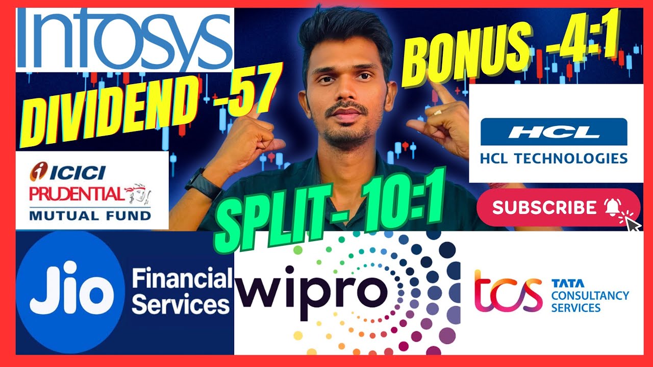 Upcoming Dividend, Bonus & Split Stocks Today | Share Market News Hindi