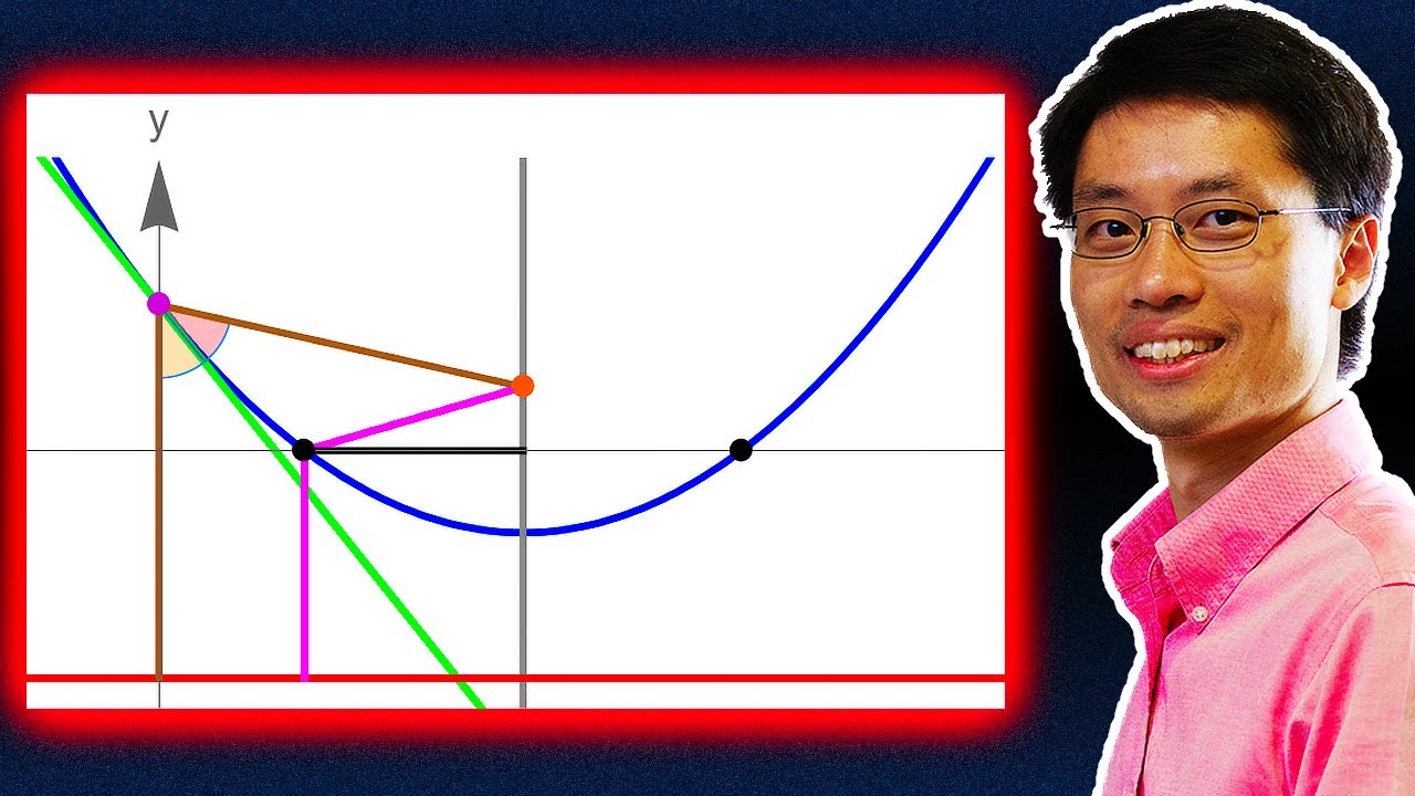 Demostración geométrica del método de Po-Shen Loh