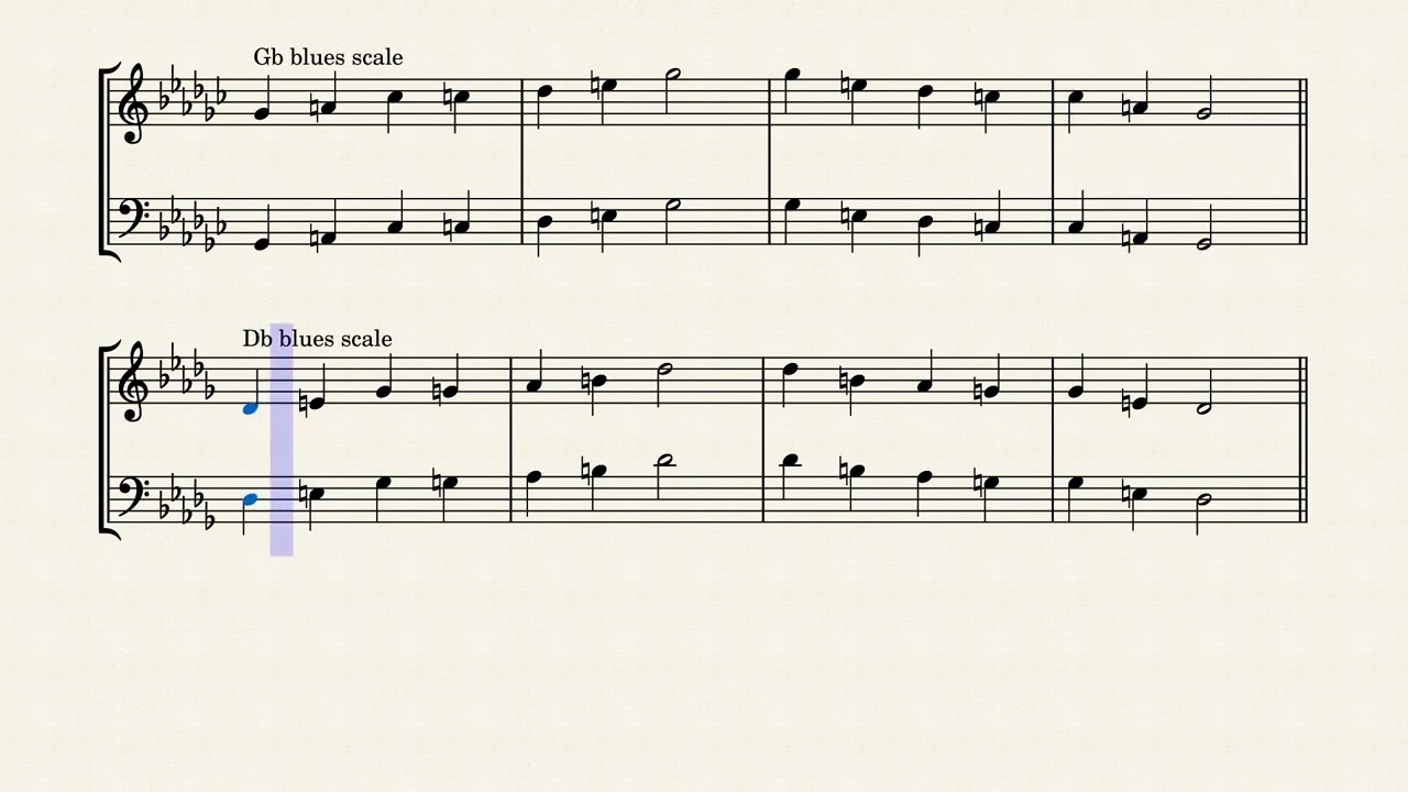The Blues Scale In All 12 Keys Arranged by Andrew D. Gordon